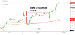 HDFC Bank Share Price Target in India