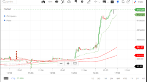 Paras Defence Share Price